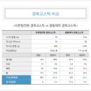 싱싱한의원 이미지