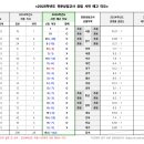 ✨2025학년도 사전 예고 티오 (전국)✨ 이미지