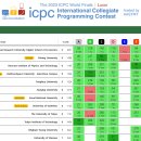 47th ICPC World Finals (WF 2023) 후기: 1/2
