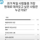 가장 인기있는 독일 위인 투표 이미지