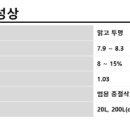 세븐치과기공소 이미지