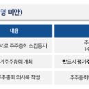 주주총회 - 동작구 서달로14가길 9 | 주주총회