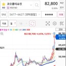 [ 천억아빠님] 코오롱티슈진 이미지