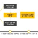 카페메이트 - 춘천시 사우로 161 | 카페메이트