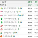 대월 주유소 이미지