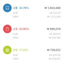 키코 인더스트리 | [호주여행] 11박 12박 일정 및 경비