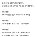 2002년 월드컵 당시 선수들 나이 이미지