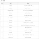 GS25뉴강서역점 이미지