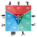 심커뮤니케이션