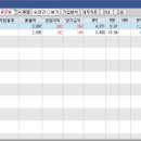 청담화장품 - 중랑구 면목로 480 | 청담화장품