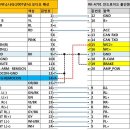 안드로이드 올인원 매립 시 배선연결 및 부속 검토 부탁드립니다._내용수정3 이미지