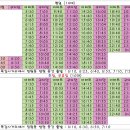 경기스마트고사거리 이미지