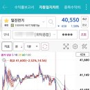 대명전력(주) 네이버블로그