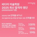 비다이미술학원 | [공지] 2025 일본미대 입시 비다이미술학원 최종 결과 및 입시 후기