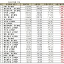 디즈니골프웨어 이미지