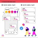 &#34;트렌드 없는 게 트렌드&#34;… 인스타그램, 올해의 Z세대·크리에이터·비즈니스 트렌드 발표
