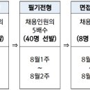 2023년 하반기 한국건설기술인협회 신입ㆍ경력사원 모집 이미지