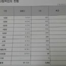 8.18 합의보다 못한 9.12 잠정합의 ... 죄송하고, 잘못했다. 이미지