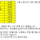 2022년 7월 28일 성남 봉사 참석자 1365 적립 현황 이미지