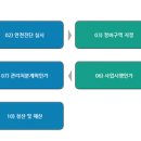 09.주공1단지 이미지