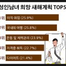 PT버프 | 포항 효자 헬스장 히트핏 PT 30회 후기(1)