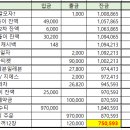 74기 9월,10월 기수통장 정산 이미지