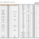 주식회사 디엔씨 이미지