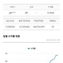 한국투자증권 앞 | 한국투자증권 모의투자 후기