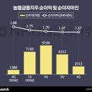 일조산업개발(주) 이미지