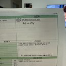 공임나라 화도점 | QM6 점화플러그 교체! 공임나라 화도점에서 믿고 맡겼어요! #내돈내산