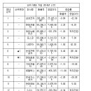 아성토건