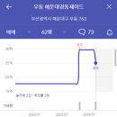 제이드에듀 - 서초구 서초중앙로31길 14-9 | 제이드에듀