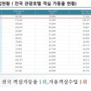 호텔 라르 이미지