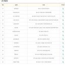 씨스페이스다대제일점 이미지