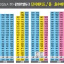 동원조경 이미지