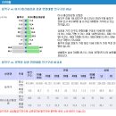 상가임대] 기복없는 안정상권 이수/총신대역상권 이미지