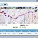 경춘선 &#39;10년 07월말 공정율 현황 입니다.[한국철도시설공단] 이미지