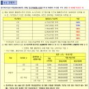 LH아파트(행복주택) 김해진영LH천년나무2단지 이미지