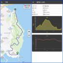 오륙도초등학교 | 더비기닝 7회차_해파랑길 1코스 달빛걷기