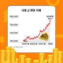 삼보광택 | 종로3가 금은방 금거래소 방문 손주 돌선물 돌반지 구매