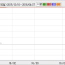 2010.01.04 아이디에스(078780) 상한가 분석자료 이미지