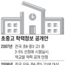 초중고 학력공개 학부모 '환영' 교사는 '갸우뚱' 이미지