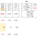 가솔린은 8단 미션, LPI에는 6단 미션... 그 차이 이미지