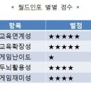 (주)신대영산업