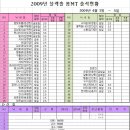 블랙홀당구장 이미지