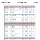 오부자부동산중개 이미지