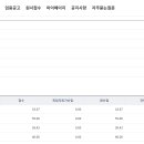 2026 경기 최탈 2번 후 최합 합격수기, 자료 나눔 (1차+8.67, 2차 99.4점) 이미지
