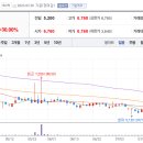 더코디