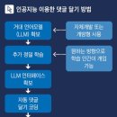 AI 댓글 부대, 얼마든 가능하다 / 김정호 이미지