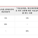 ﻿장기요양 시행규칙에 따른 의사소견서 발급비용 및 본인부담금 비율 이미지